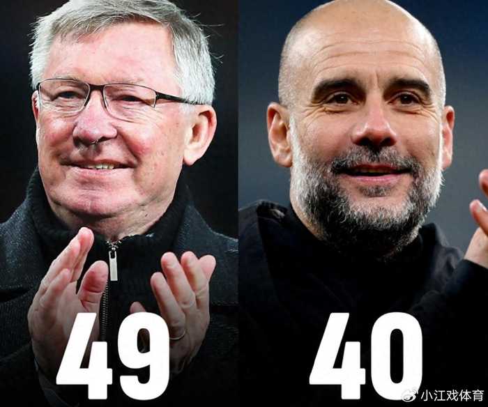 第一名帅！执教18年获40冠，瓜迪奥拉甩开穆里尼奥，有望超弗格森